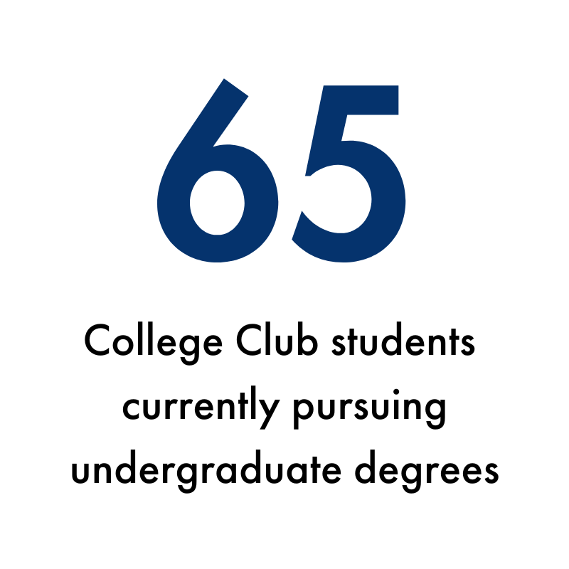 65 College Club students currently pursuing undergraduate degrees